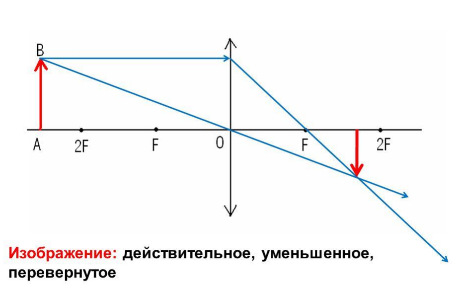 Что такое действительное изображение в физике