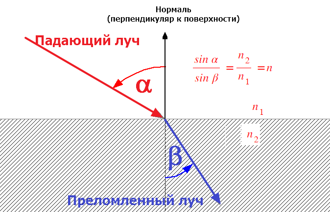 Глоссарии